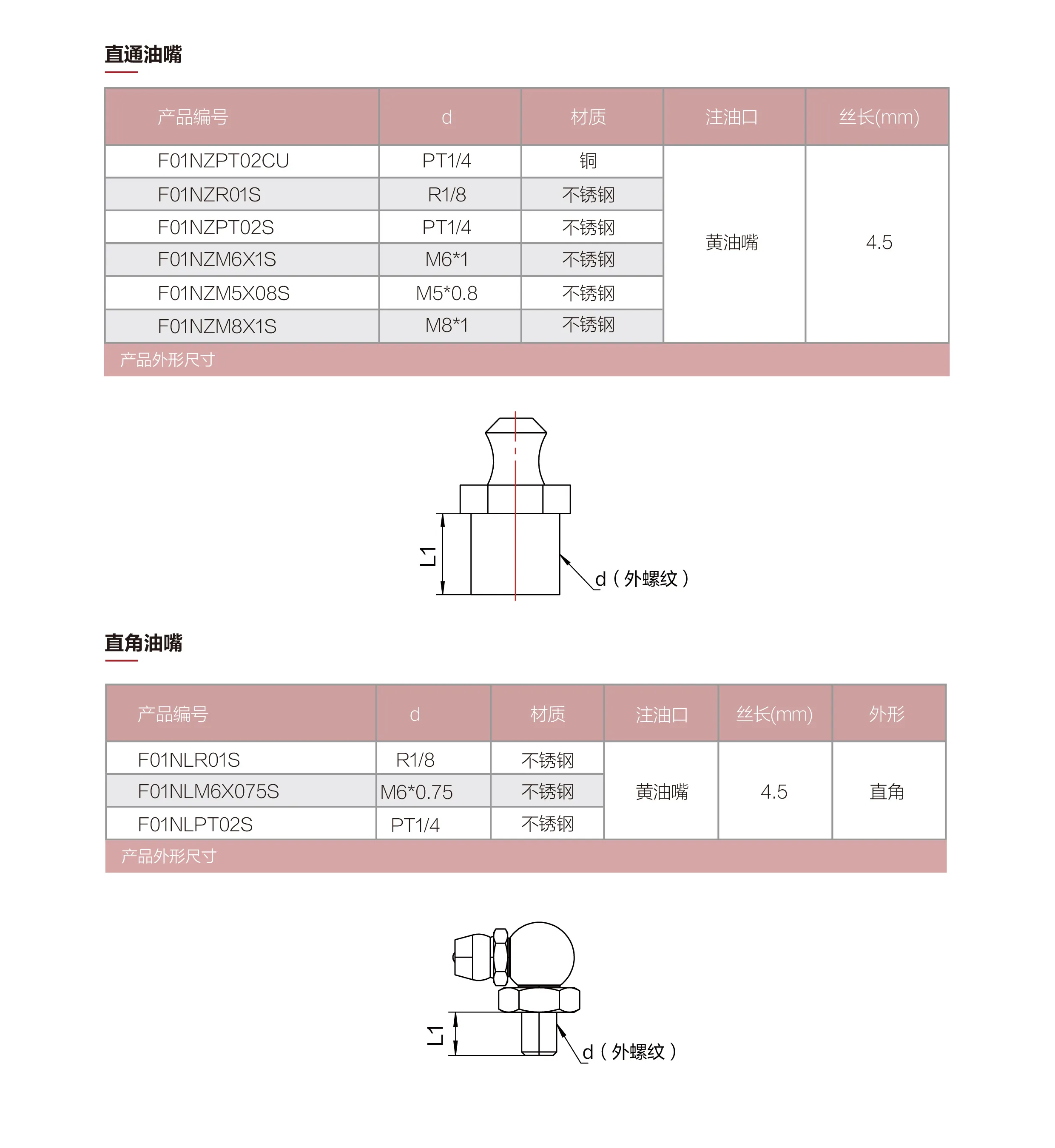 直通接头_画板 1 副本 17.webp