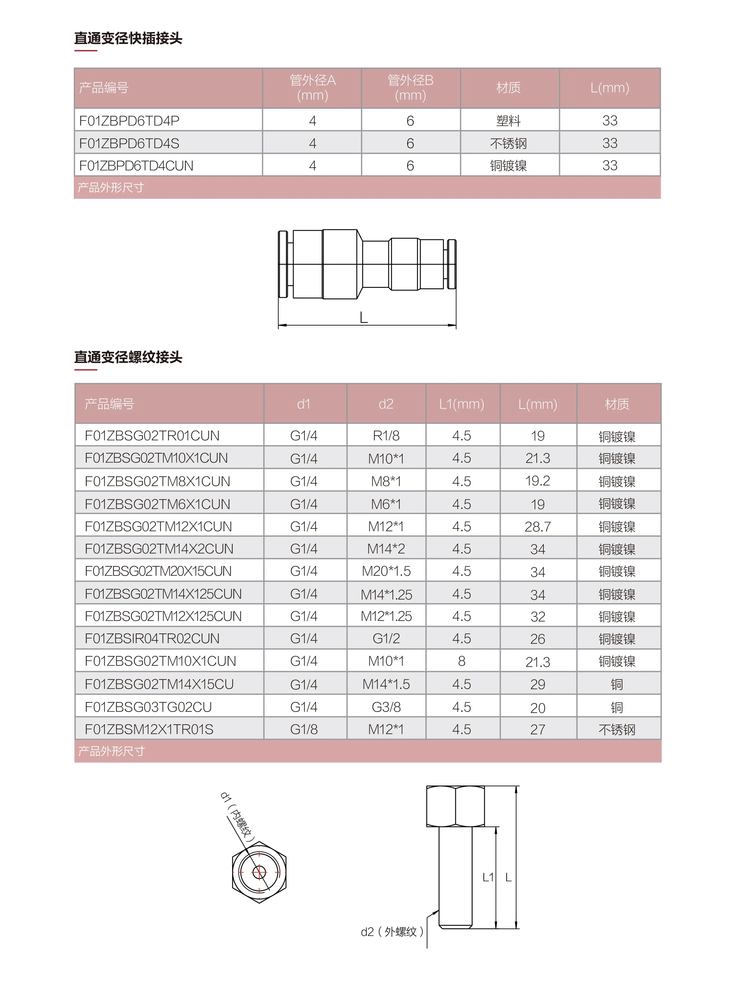 接头详情页_画板 1 副本 5.webp