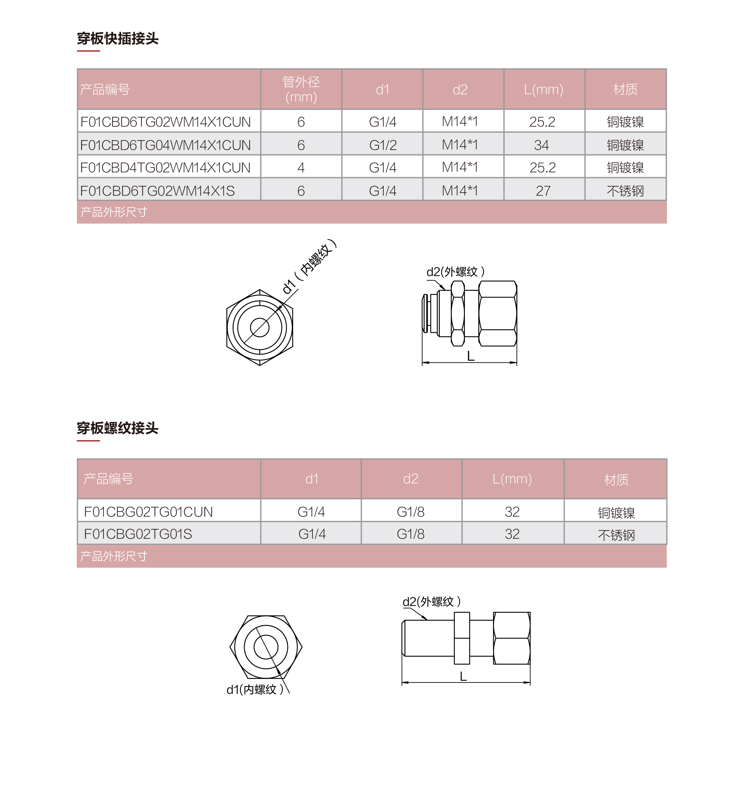 穿板接头_画板 1 副本.jpg