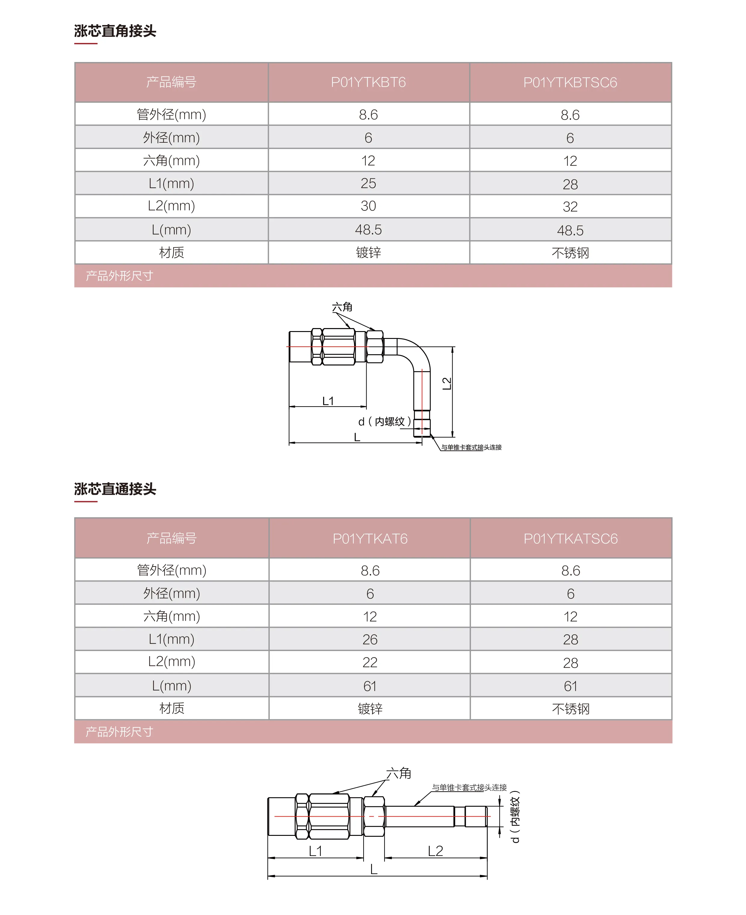 涨芯接头_画板 1 副本 15.webp