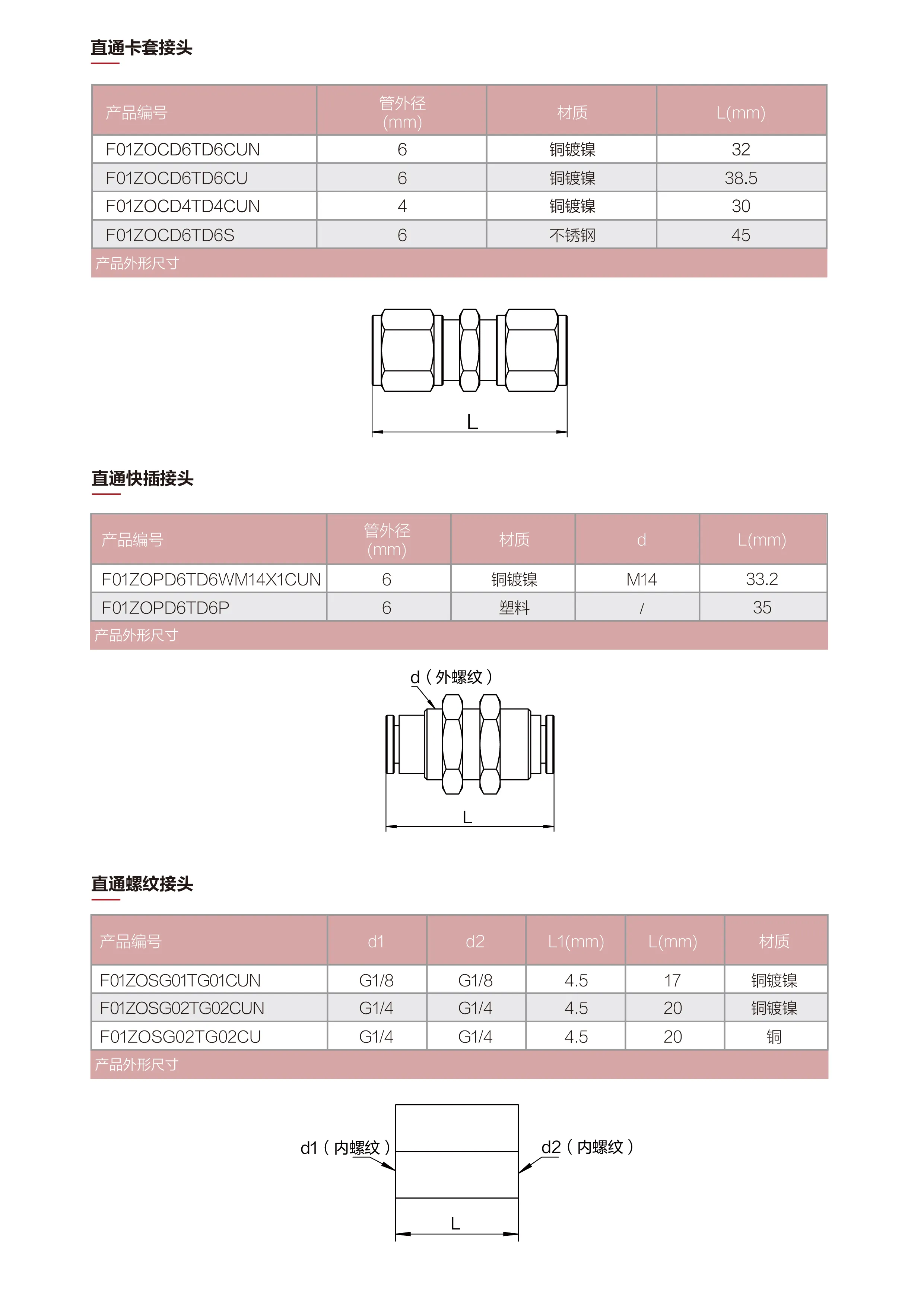 直通接头详情页_画板 1 副本 3.webp
