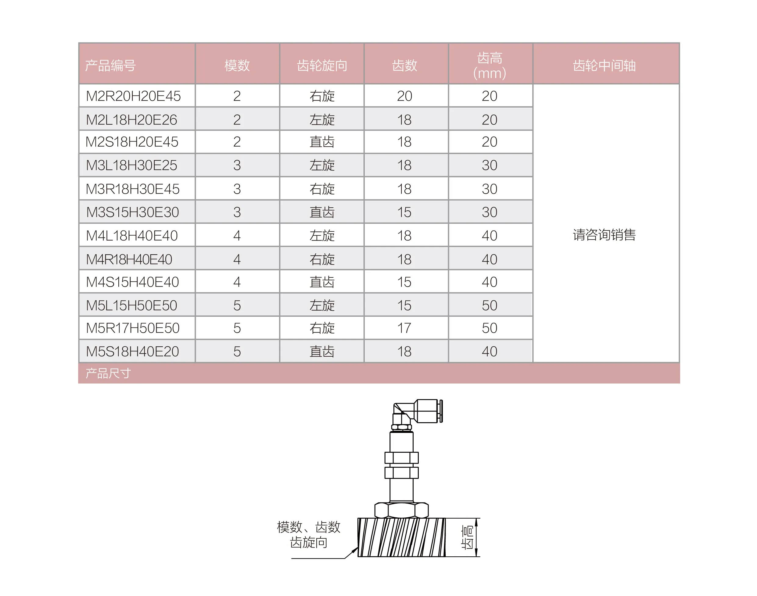毛毡润滑齿轮_画板 1 副本.webp