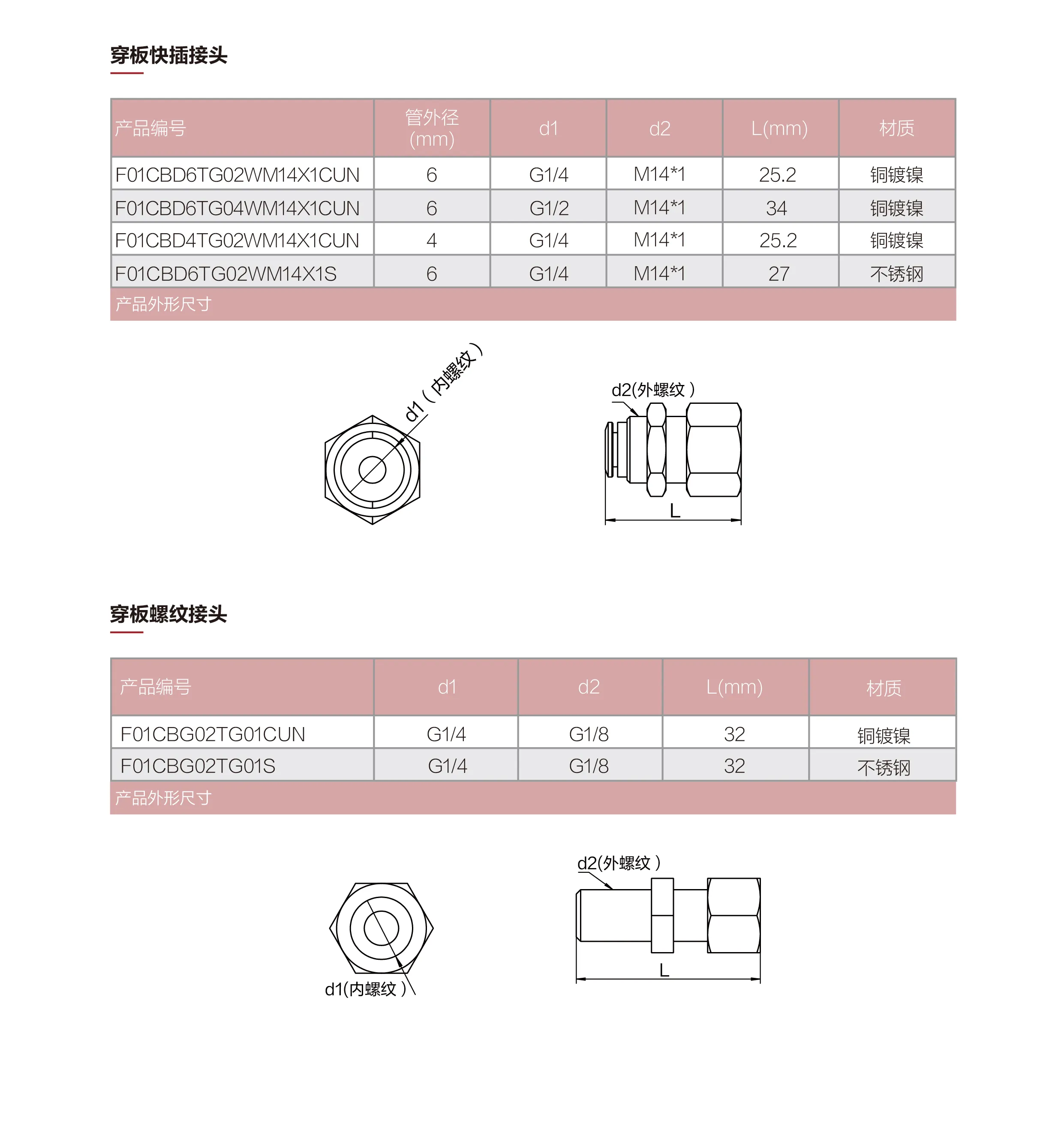穿板接头_画板 1 副本.webp