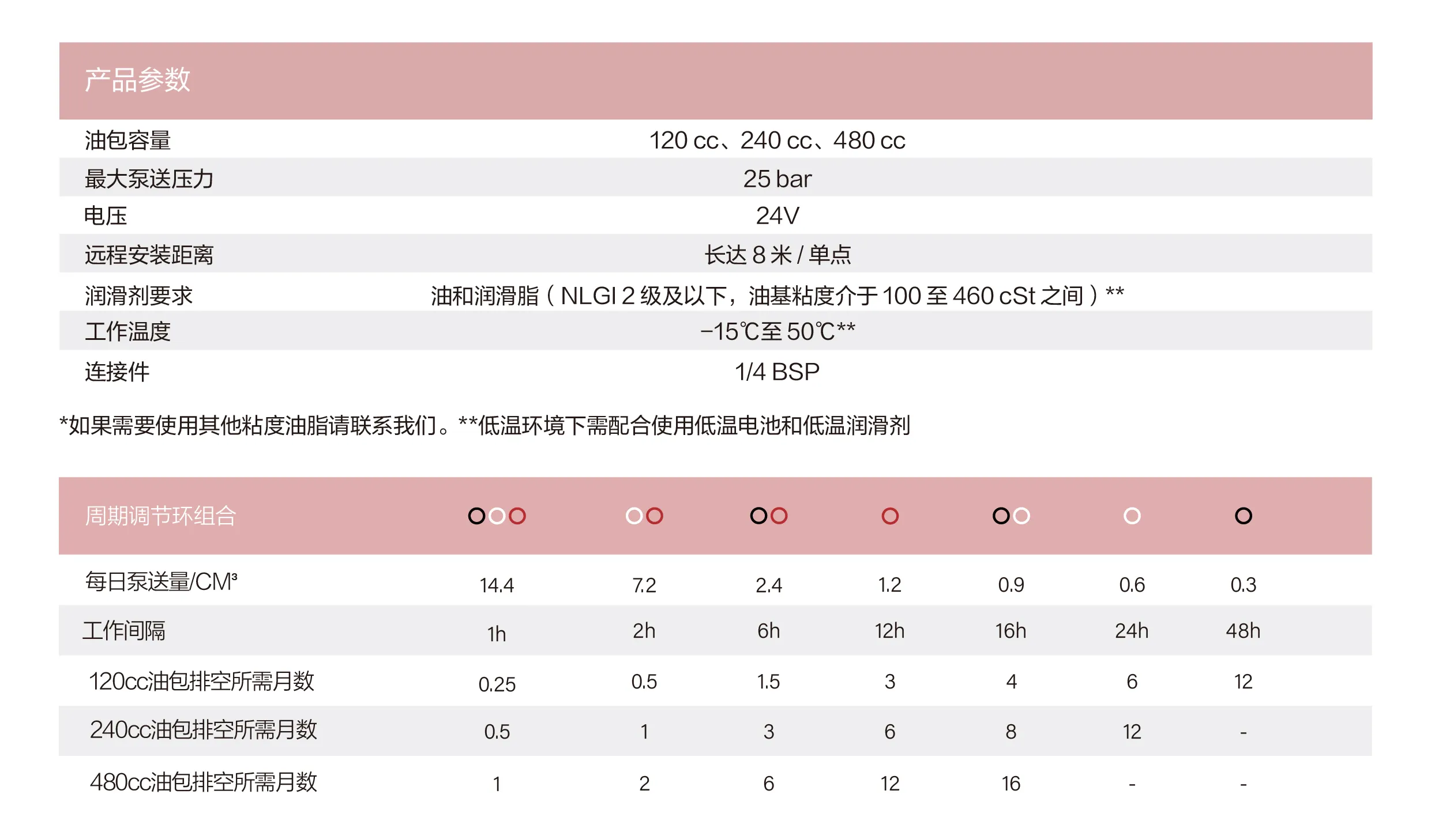 润滑泵详情页_画板 1 副本 22.webp
